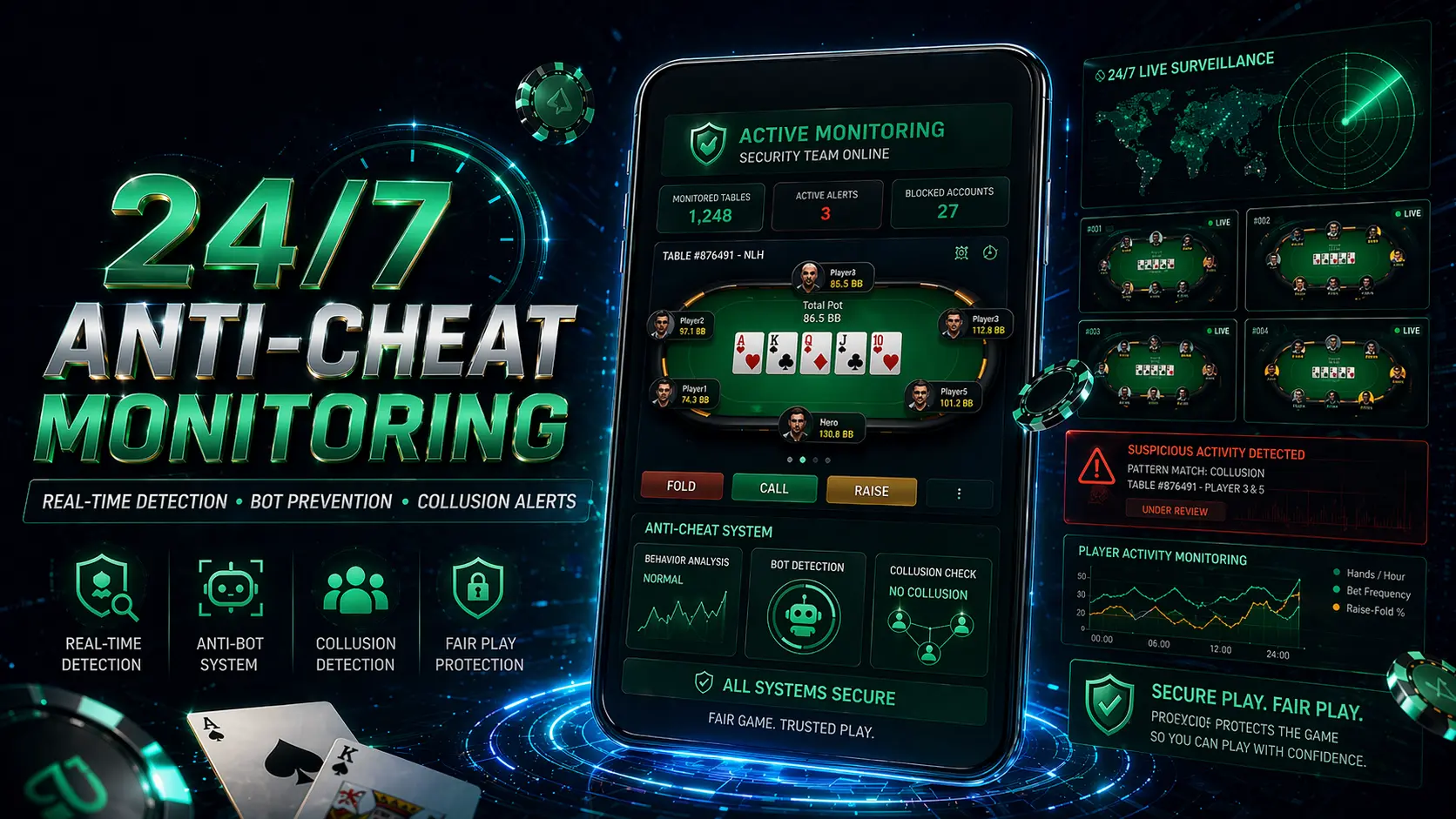 Anti-cheating monitoring team