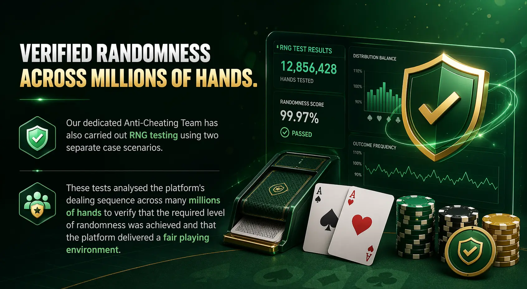 RNG testing and data analysis